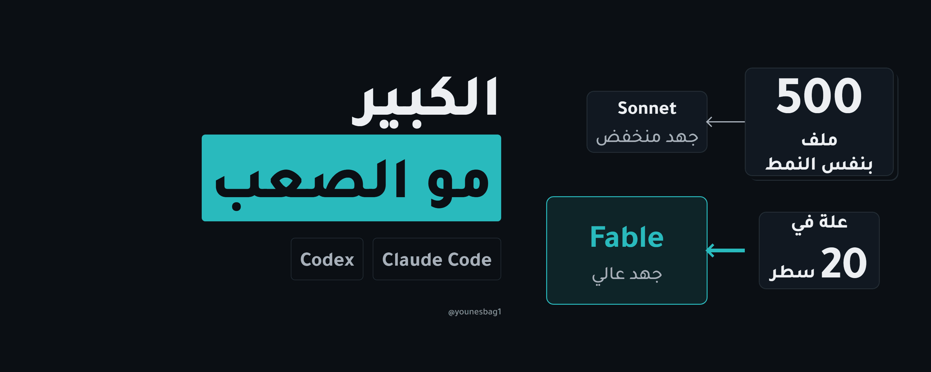 كيف تسوي راوتر وتوقف حرق أقوى نموذج عندك في الروتين (كورس كامل)