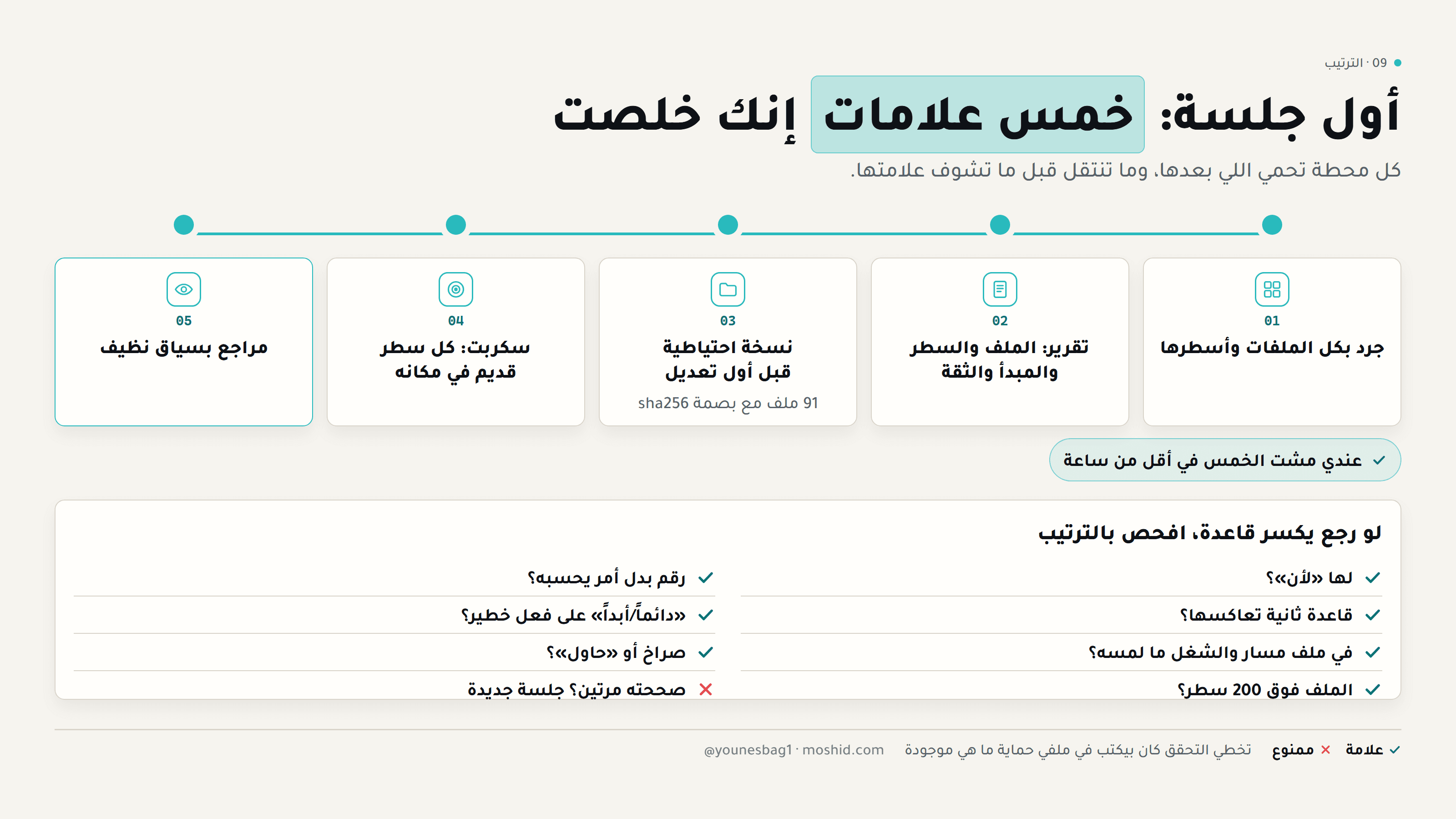 مسار الجلسة الأولى: خمس محطات، وعند كل محطة الشيء الذي تراه بعينك قبل أن تنتقل