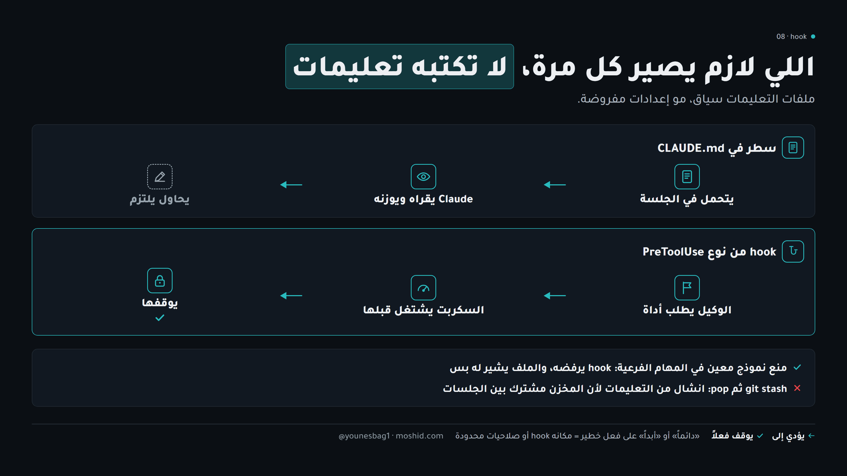 الفرق بين سطر في الملف وhook: السطر يُقرأ ويُوزن، والـ hook يوقف الأداة قبل التنفيذ