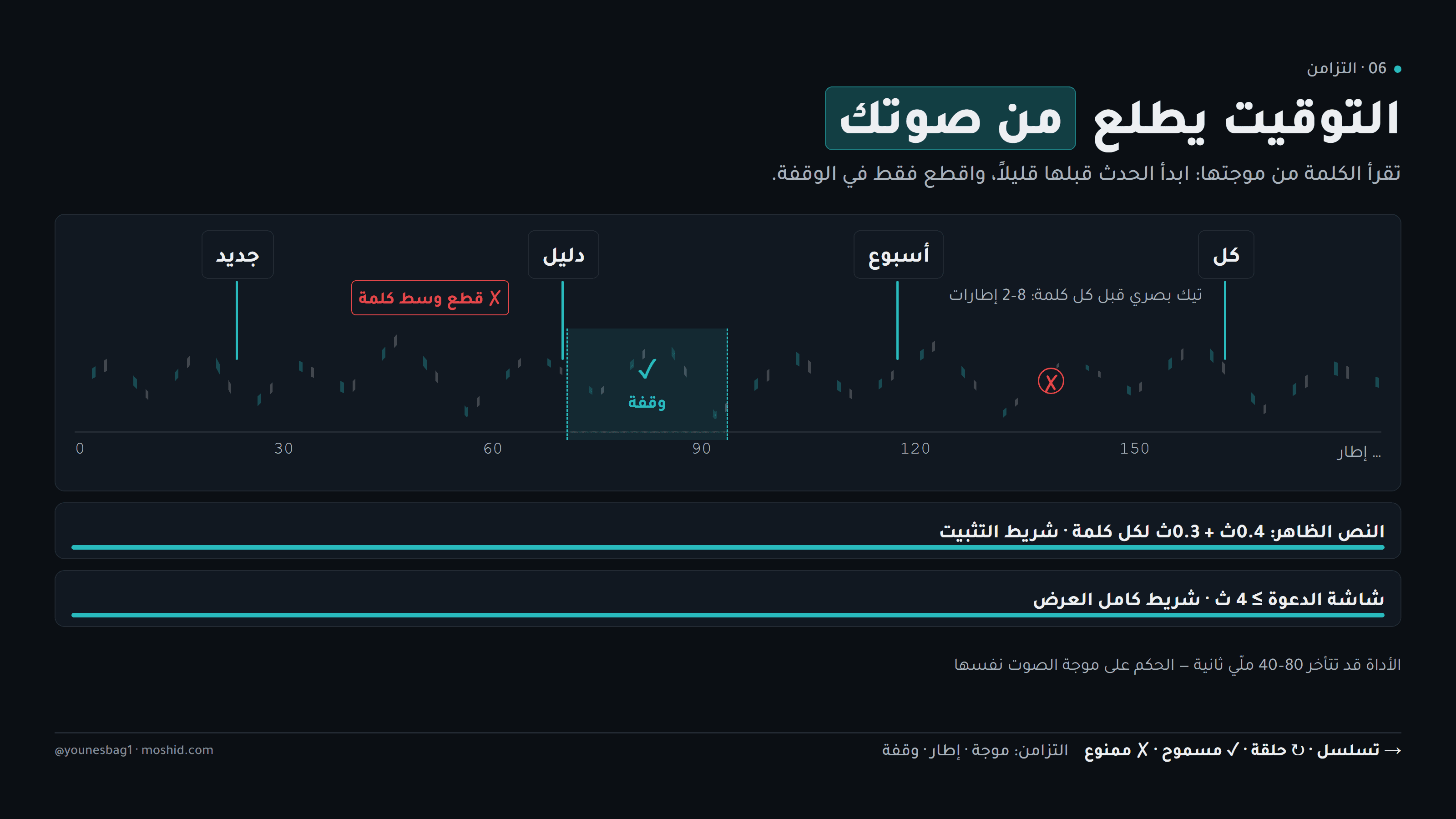 التوقيت — موجة صوتك، الكلمات، والأحداث قبلها بإطارات
