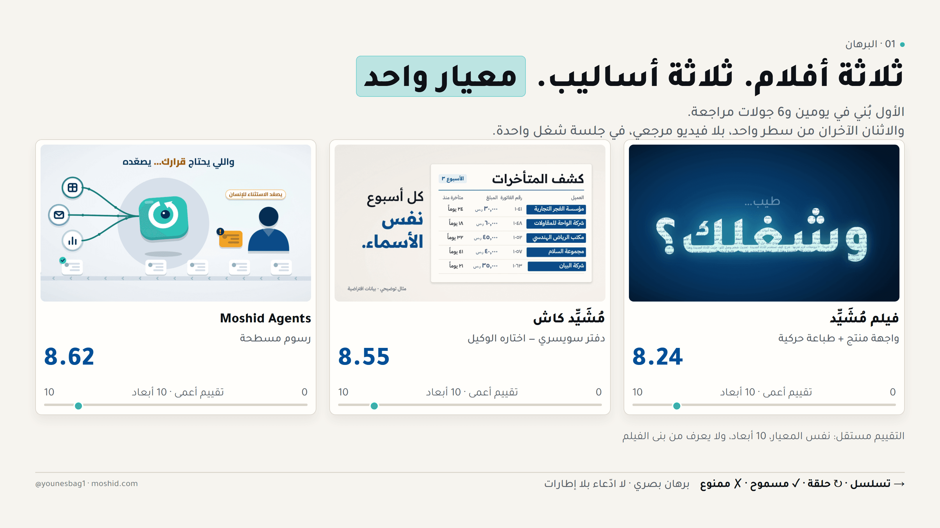 الأفلام الثلاثة — ثلاثة أساليب، معيار واحد