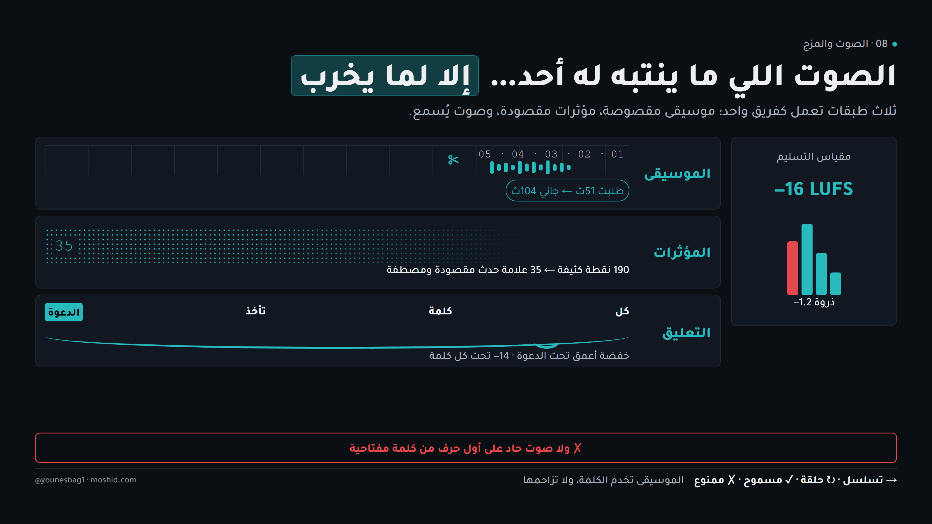 الصوت — الإيقاع، المؤثرات، المزج
