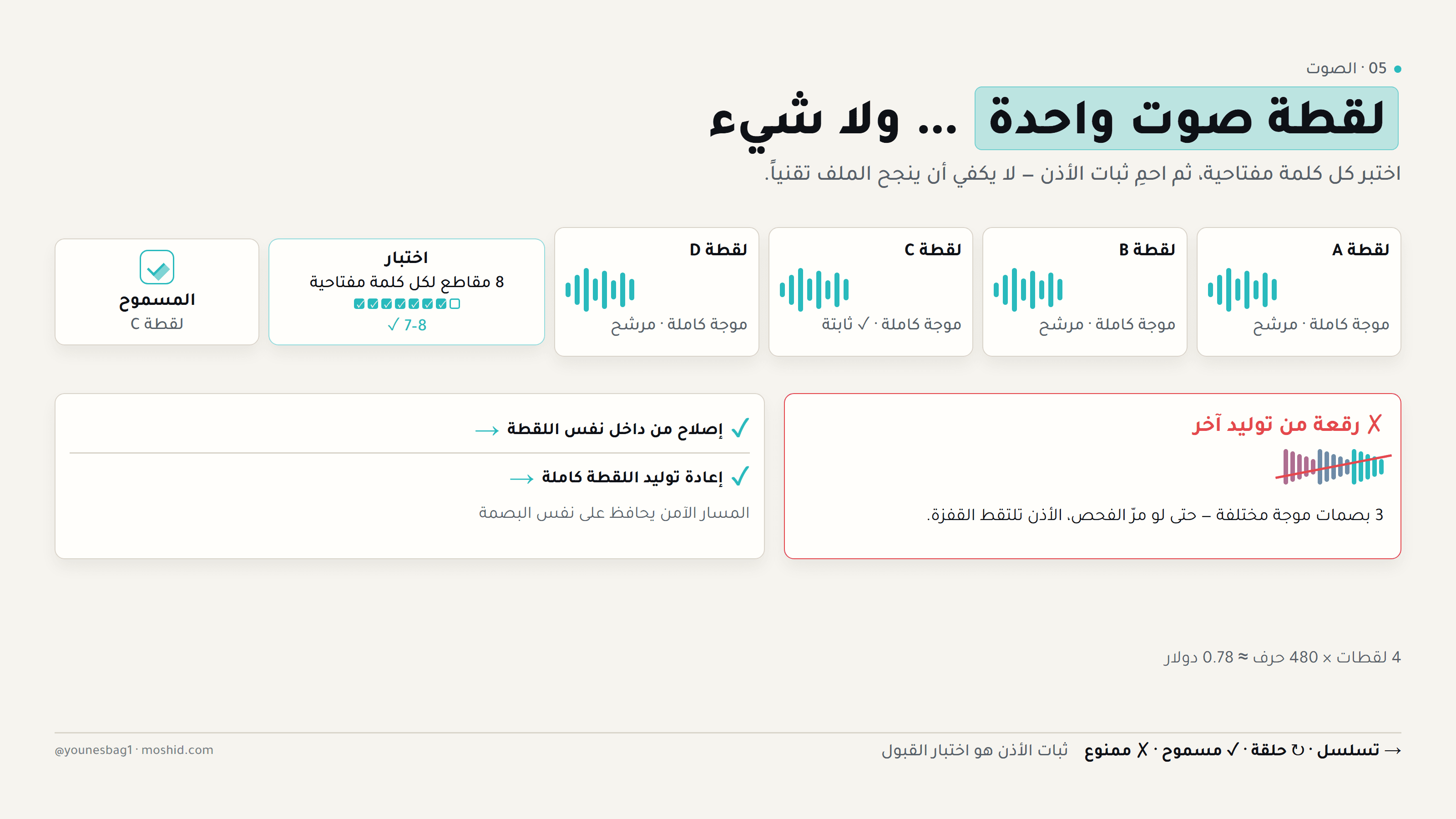 لقطة واحدة — أربع لقطات، اختيار واحد، والرقعة مرفوضة