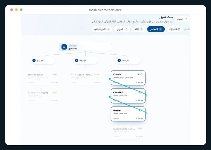 لقطة من شجرة الأدوات: مهمة البحث العميق بدرجاتها، ودرجة المجلس مفتوحة على أدواتها