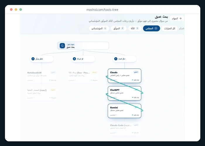لقطة من شجرة الأدوات: مهمة البحث العميق بدرجاتها، ودرجة المجلس مفتوحة على أدواتها